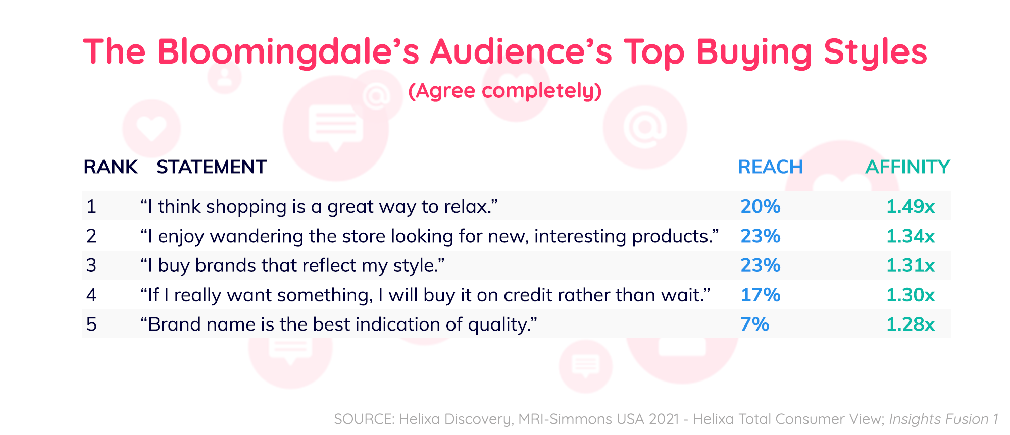 Bloomingdale's Customer Profile A Case Study in Audience Insights